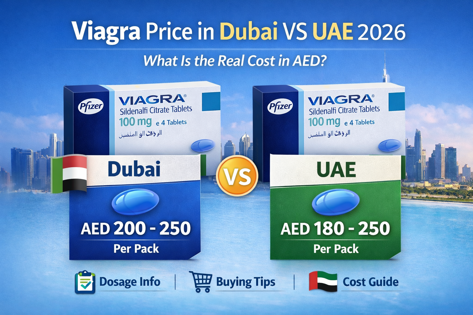 Viagra Price in Dubai VS UAE 2026: What Is the Real Cost in AED?