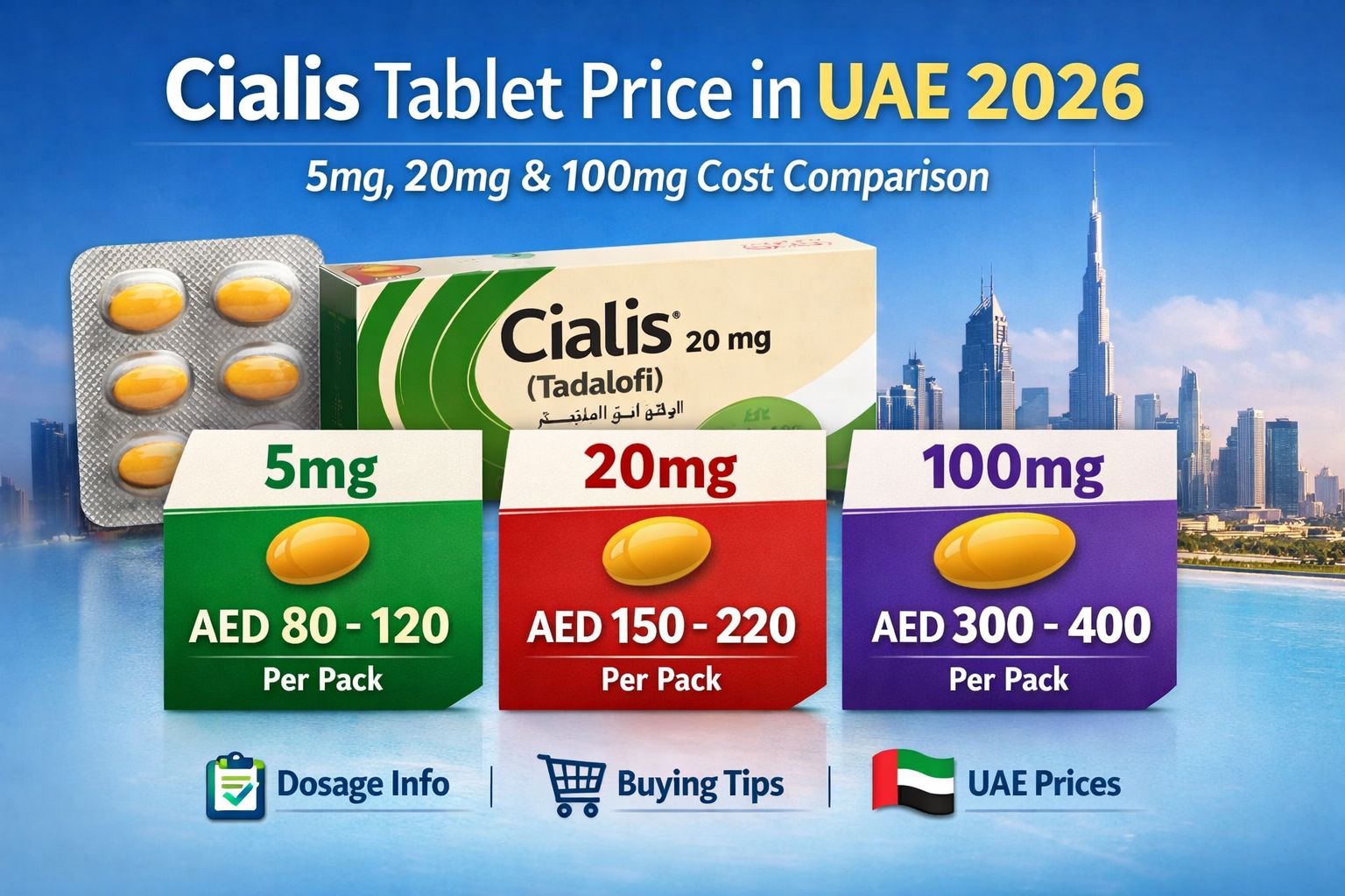 Cialis Tablet Price in UAE 2026: 5mg, 20mg & 100mg Cost Comparison