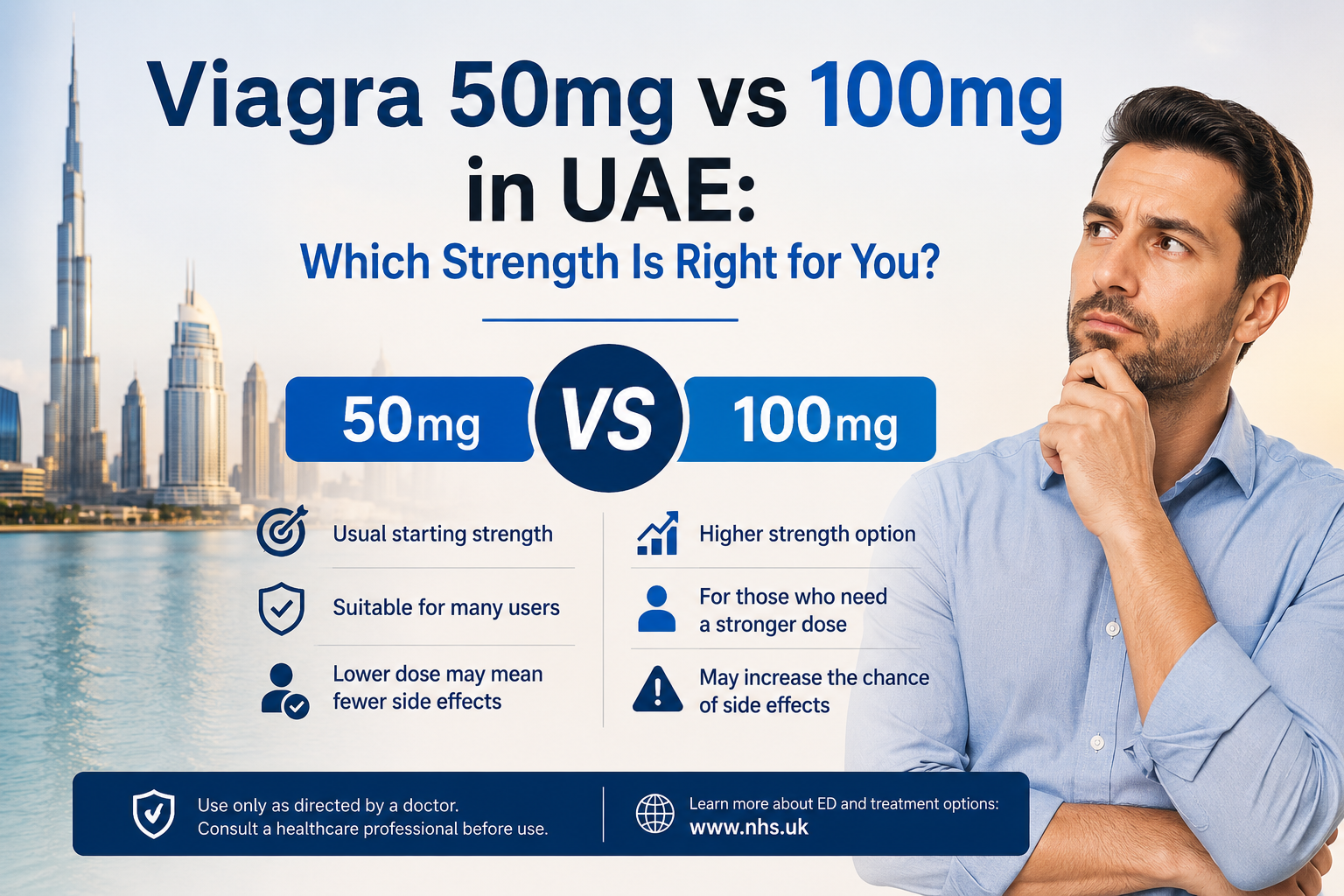 Viagra 50mg vs 100mg in UAE: Which Strength Is Right for You?
